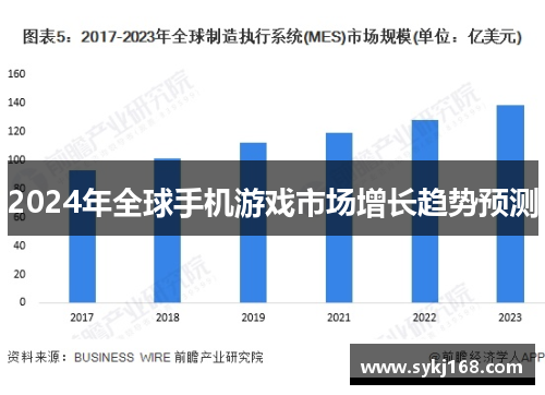 2024年全球手机游戏市场增长趋势预测
